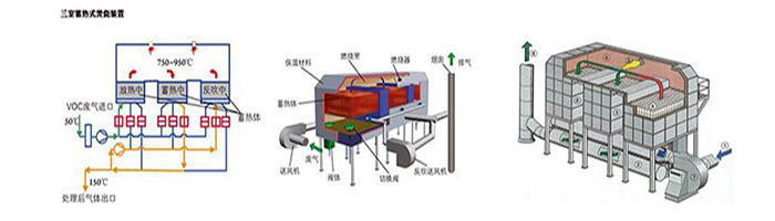 废气处理设备工艺图