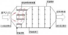 活性炭吸附箱规格