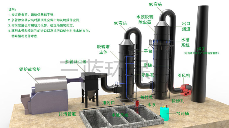 锅炉脱硫脱硝方案