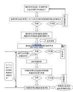 东莞环保“三同时”验收