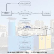 喷漆厂废气环评整改方案