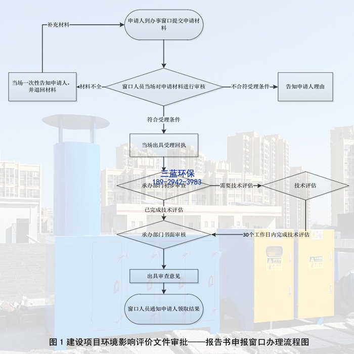 喷漆厂废气环评整改方案