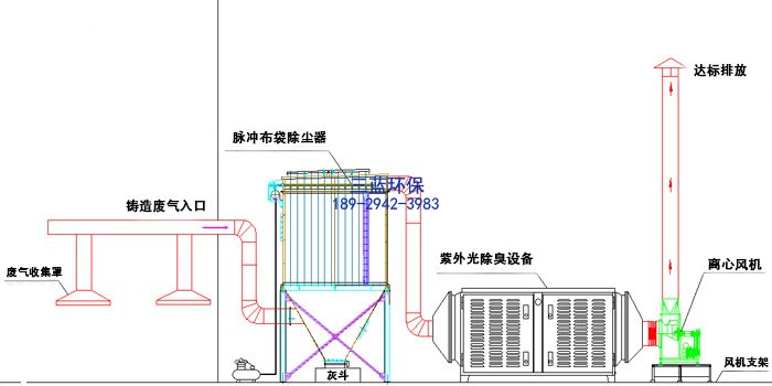 压铸废气处理设备废气处理工艺流程