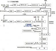 东莞市某五金有限公司清洗废水处理设备及中水