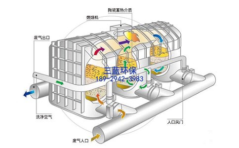 voc废气怎么处理""/