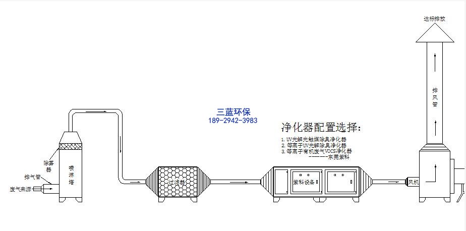 佛山纺织印染废气处理真是案例，处理效果明显