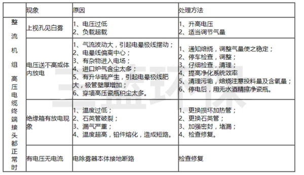 湿式静电除尘器故障处理